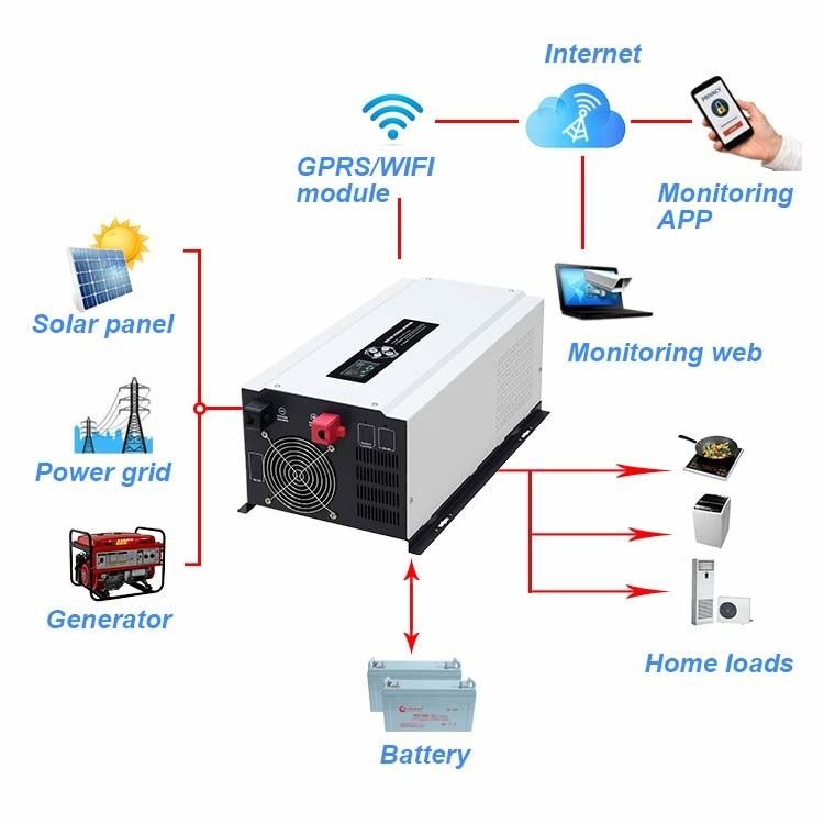 Güneş Paneli Ac Durumu İçin Saf Sinüs Dalgası 7.5kw Kapalı Izgara Mppt Solar Inverter Hibrit